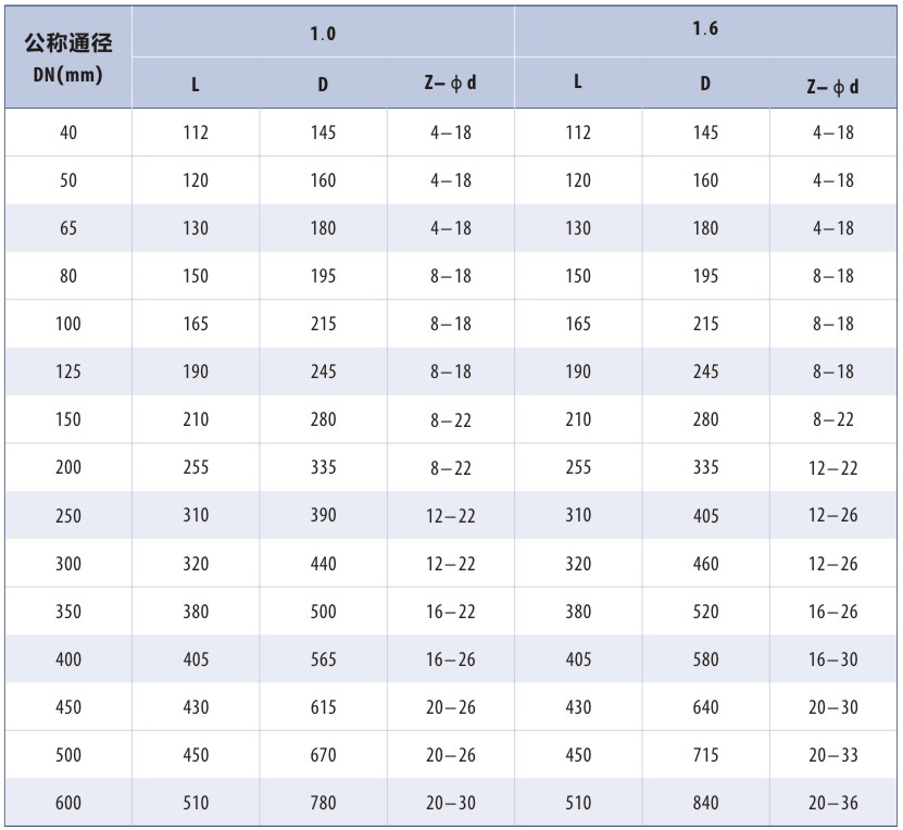 節能消聲止回閥參數表